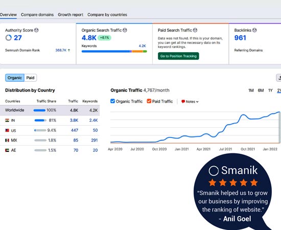 Semrush Website Overview